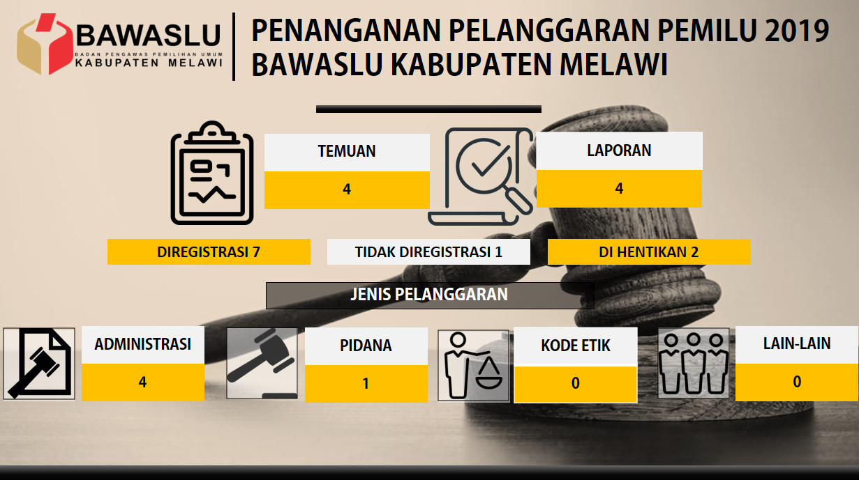 Penanganan Pelanggaran Pemilu Bawaslu Kabupaten Melawi