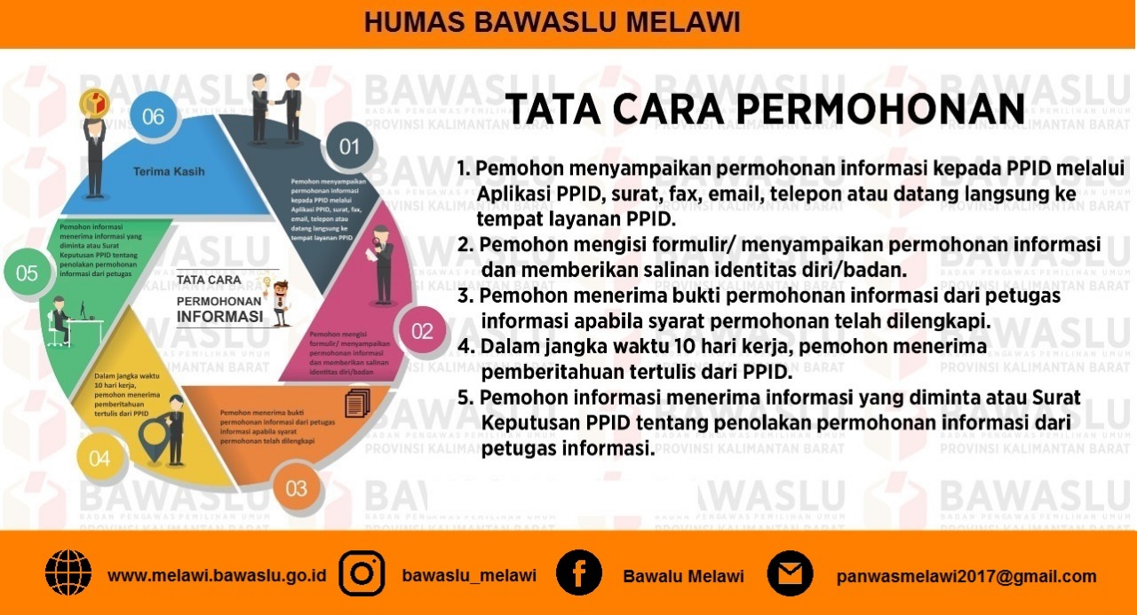 Tata Cara Permohonan Informasi