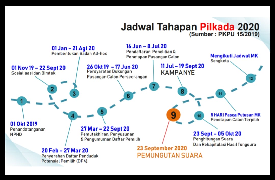 Jadwal Tahapan Pemilihan Kepala Daerah 2020