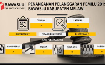 Penanganan Pelanggaran Pemilu Bawaslu Kabupaten Melawi