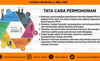 Tata Cara Permohonan Informasi