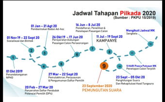 Jadwal Tahapan Pemilihan Kepala Daerah 2020