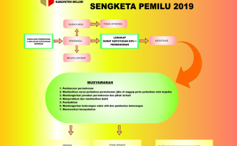 Alur Penyelesaian Sengketa