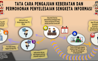 Prosedur Permohonan Penyelesaian Sengketa Informasi